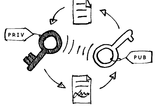 semnatura electronica